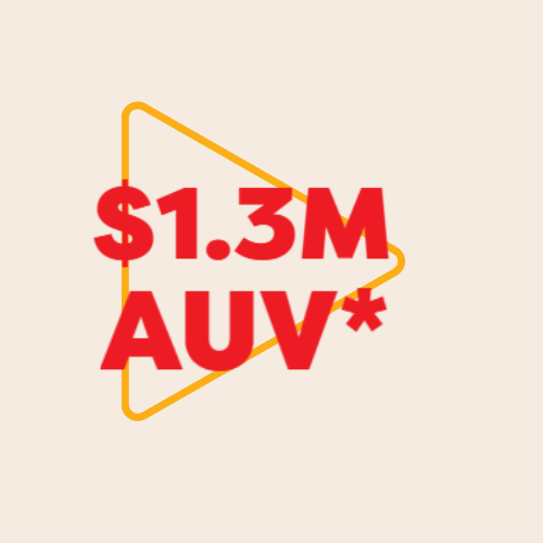 $1.3M AUV*